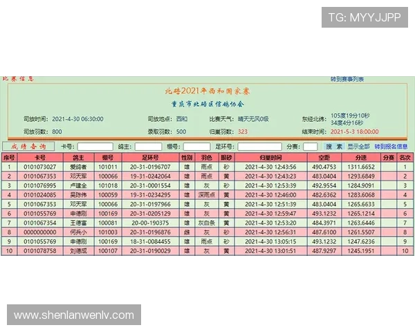 全国街舞大赛积分榜更新重庆飞盘队以50分稳居第一名